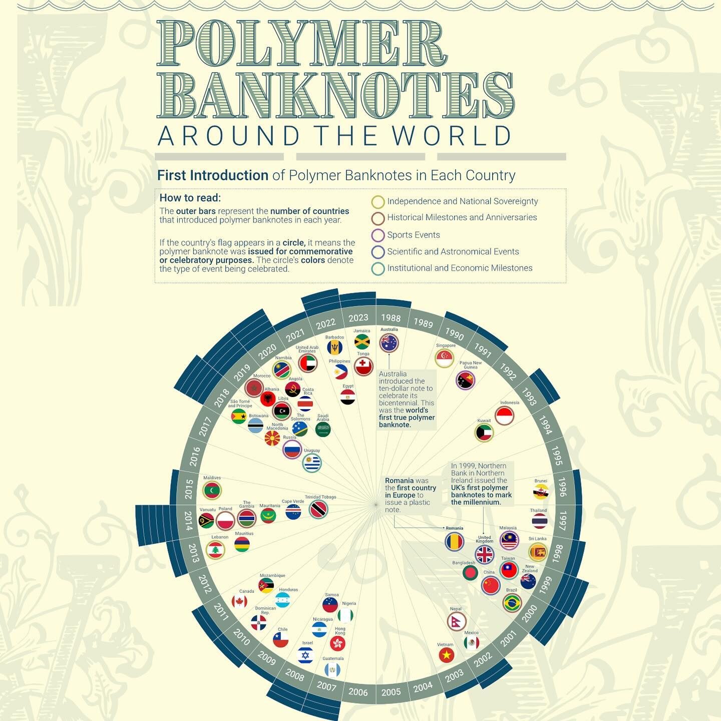 Polymer Banknotes: Global Adoption & Benefits