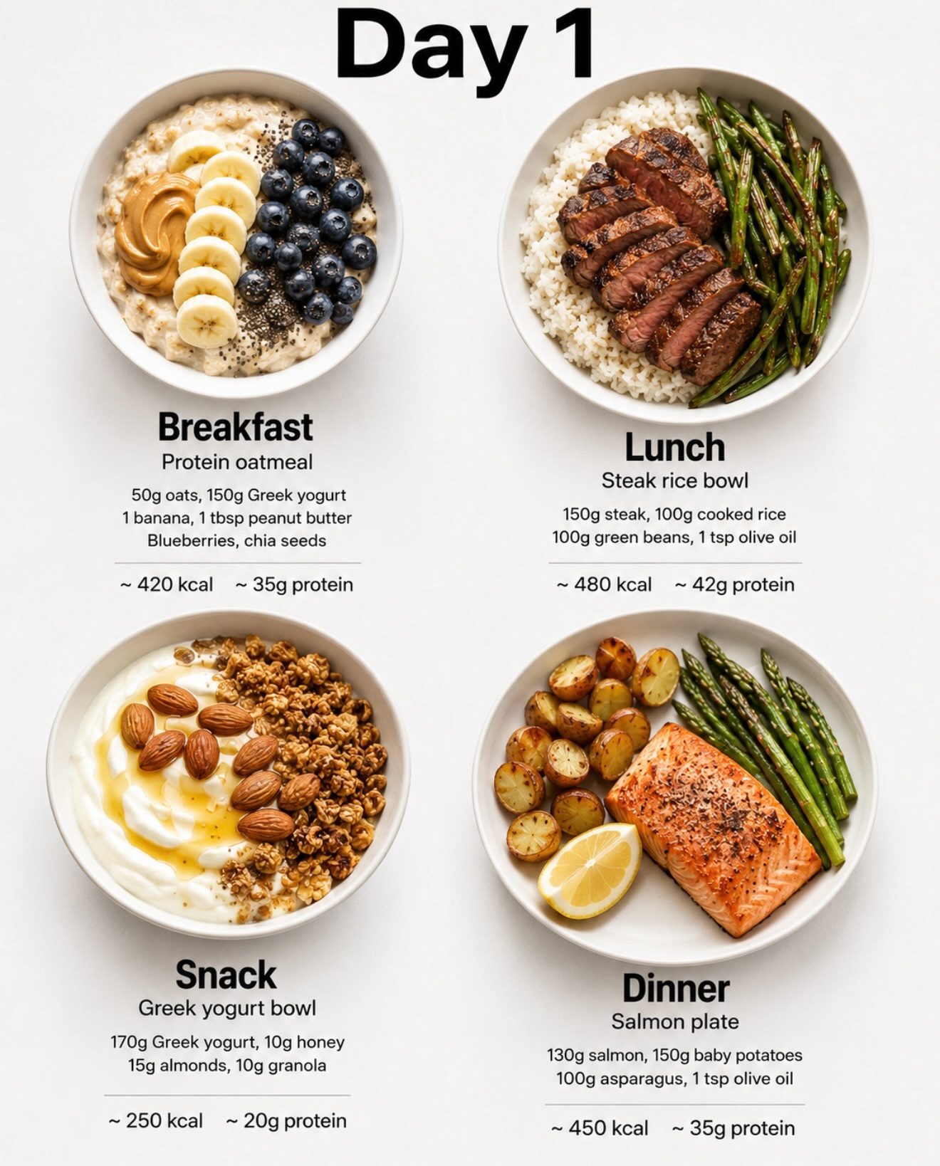 Streamline Your Fitness Journey with Workit's Meal Prep and Tracking