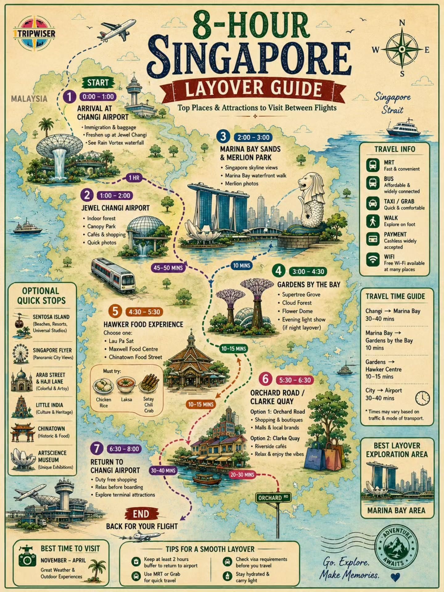 8-Hour Singapore Layover Guide: Best Attractions