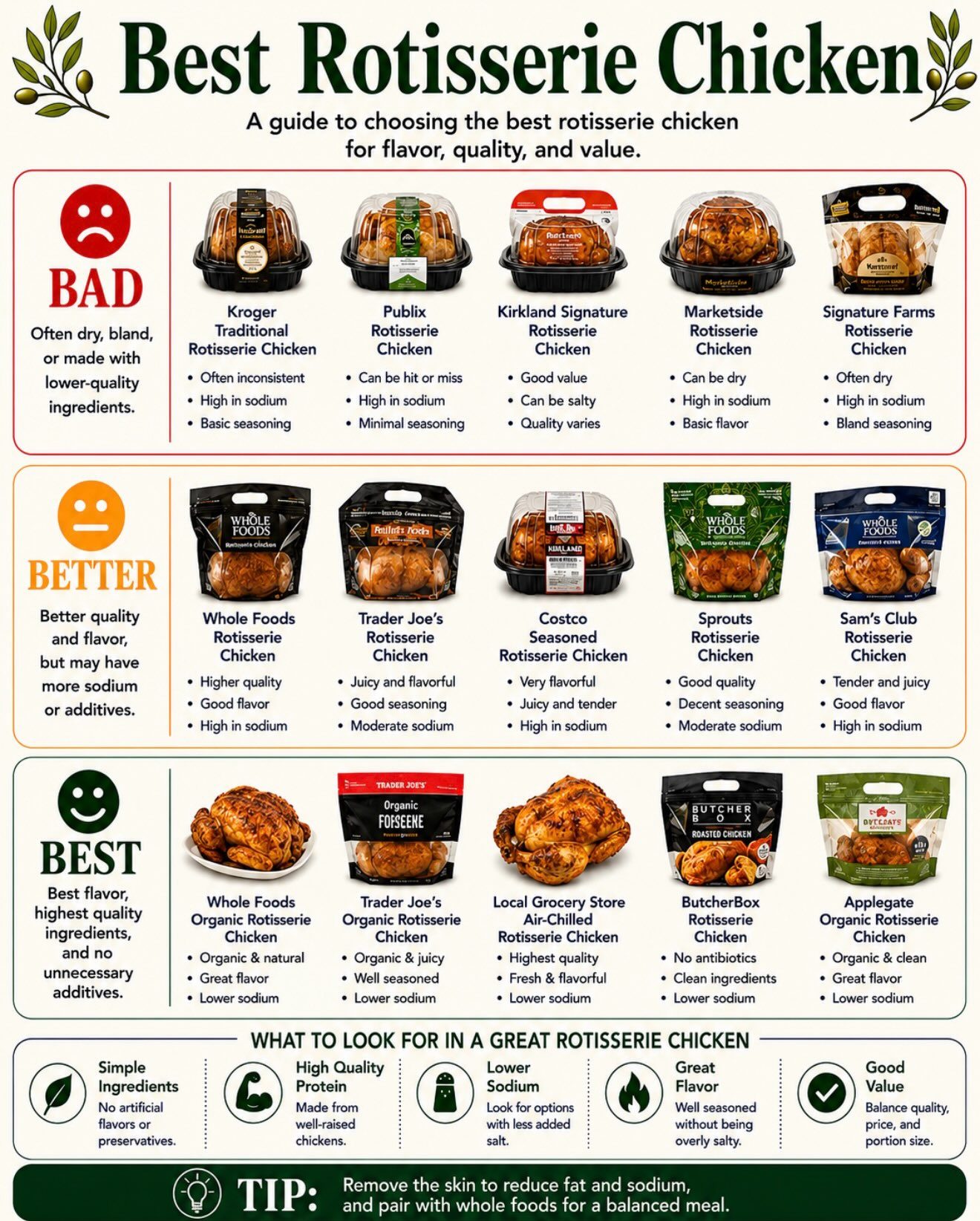 Smart Grocery Swaps: Better Choices for Everyday Foods
