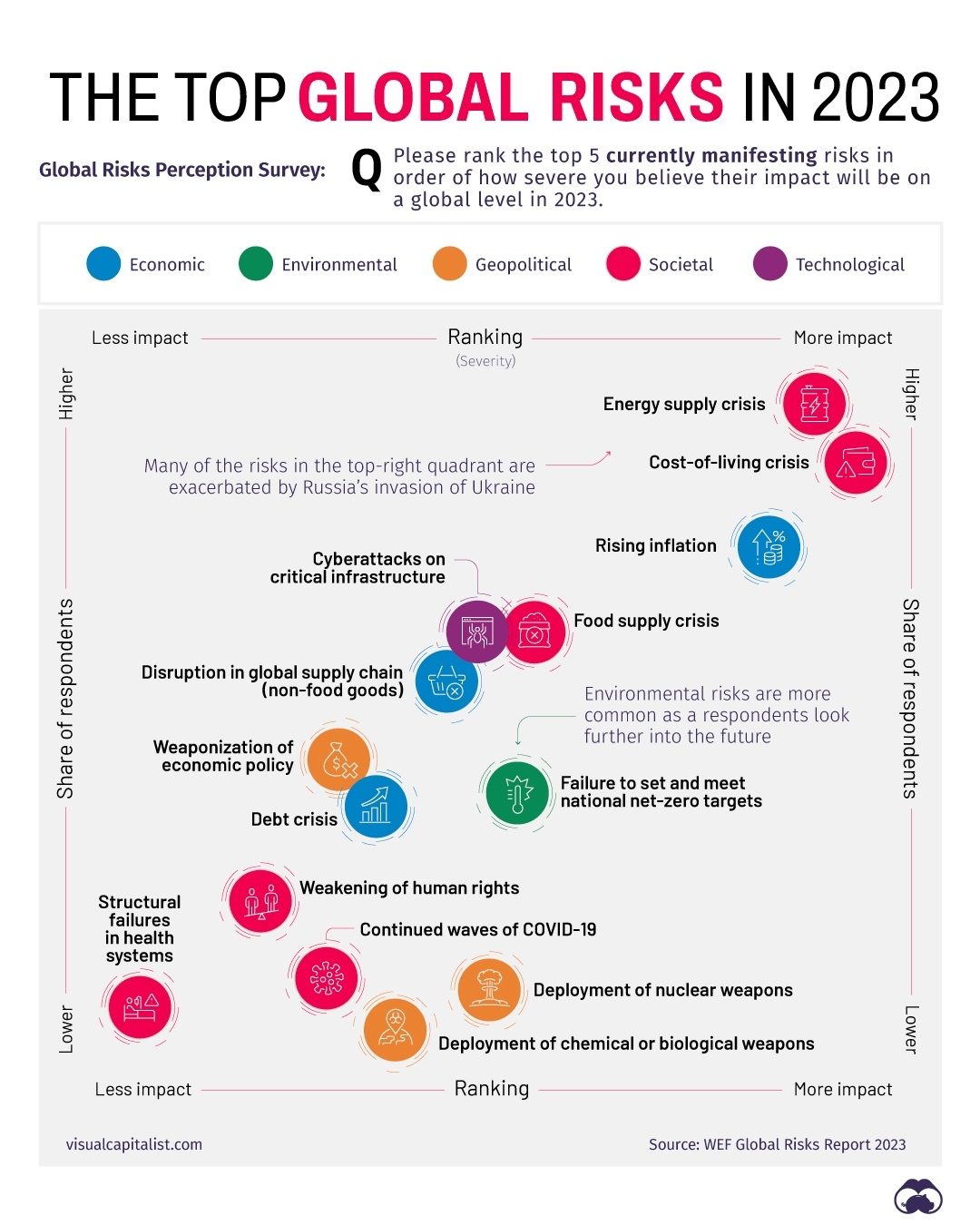 Top Global Risks in 2023: Key Threats to Our World