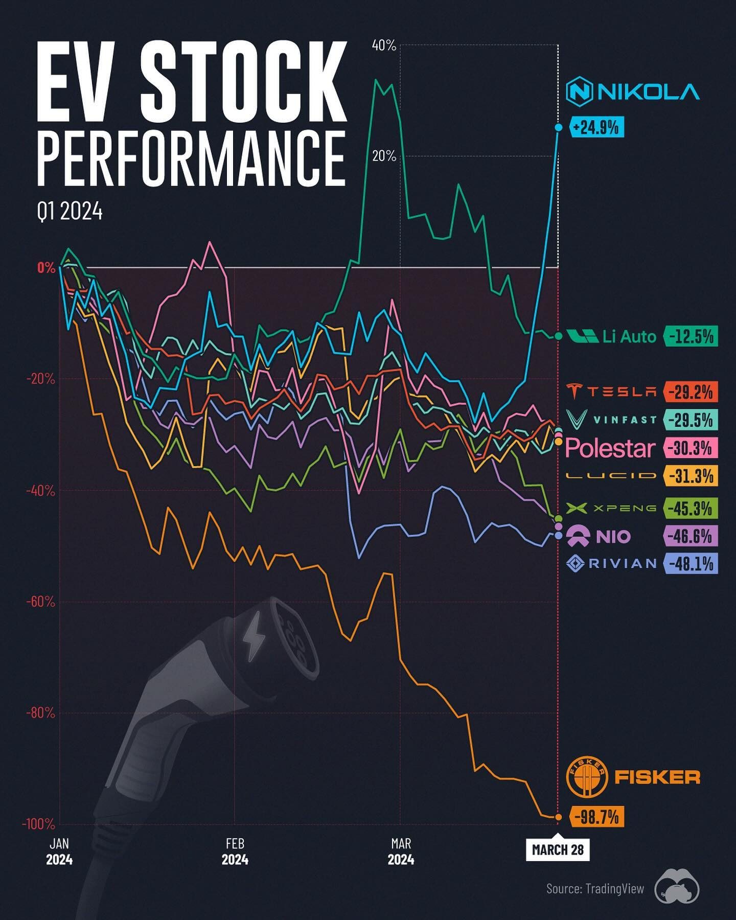 EV Stock Performance in Q1 2024: Key Trends and Impacts
