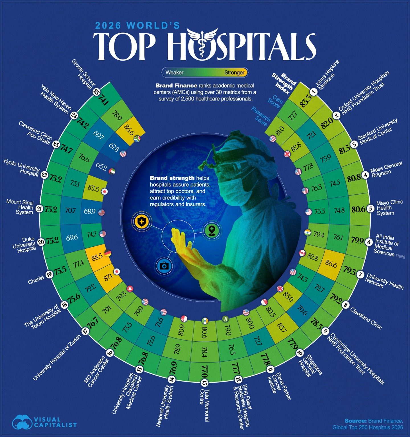 Global Hospital Rankings 2026: Top Medical Centers