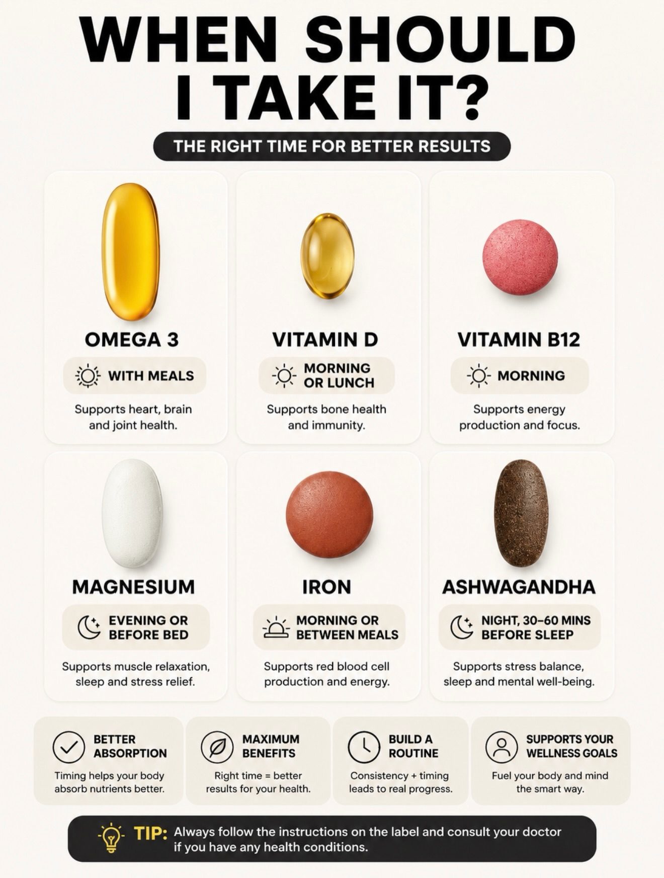 Optimal Times for Taking Common Vitamins and Supplements