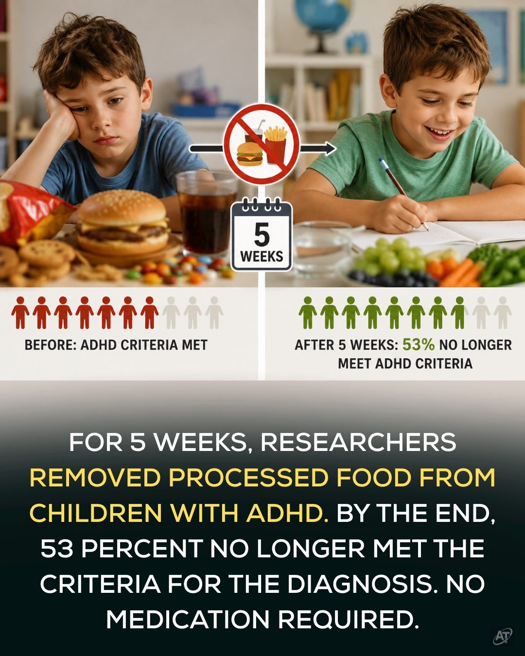 ADHD Diet Study: 53% of Kids Improved After Removing Processed Foods