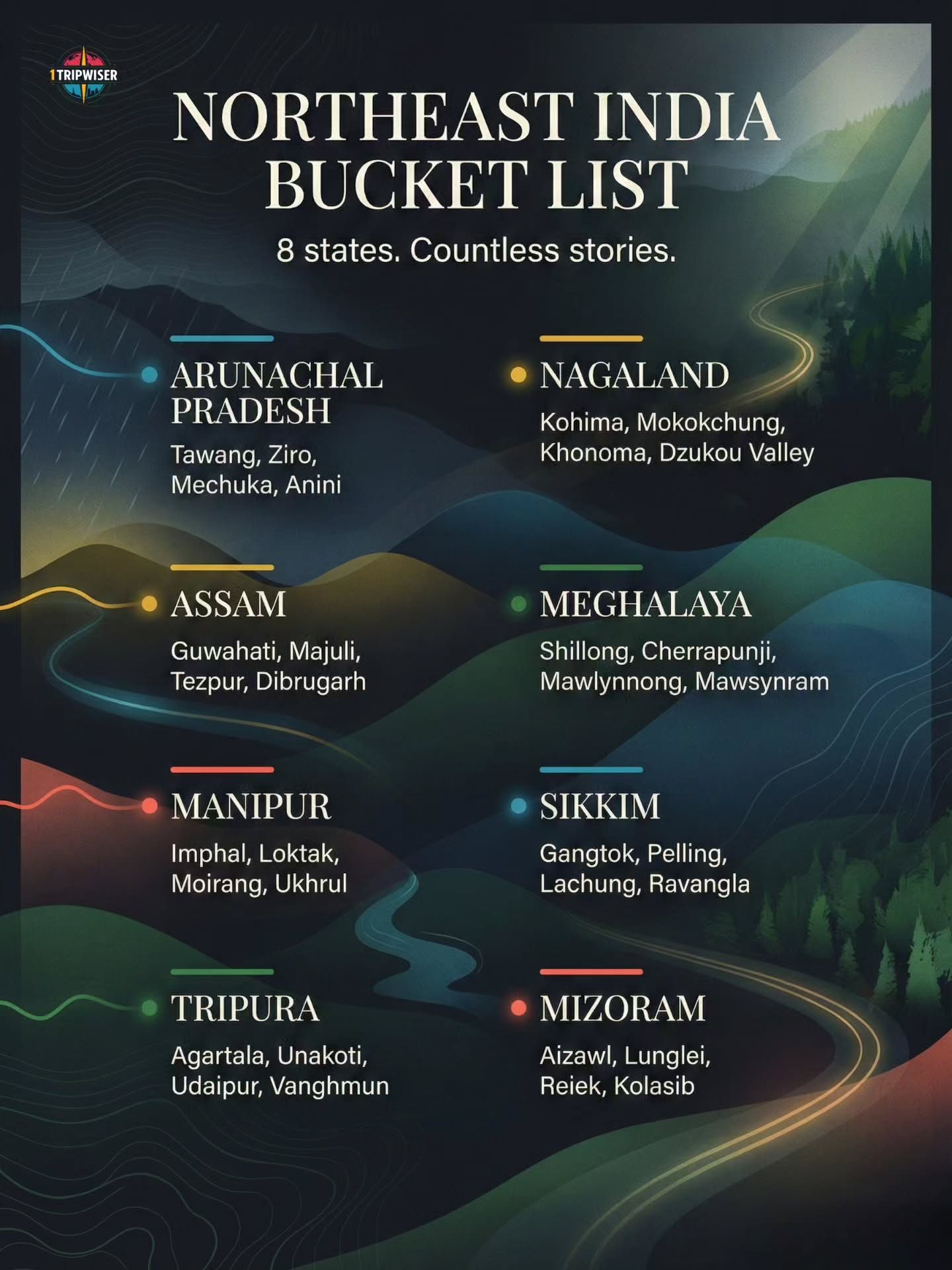 Must-Visit Destinations in Northeast India