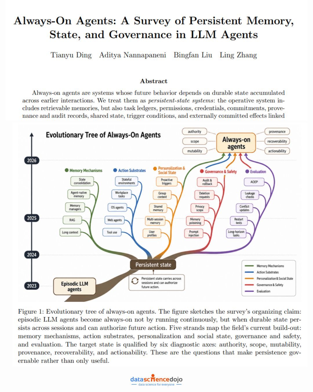 LLM Agents and the Challenges of State Management