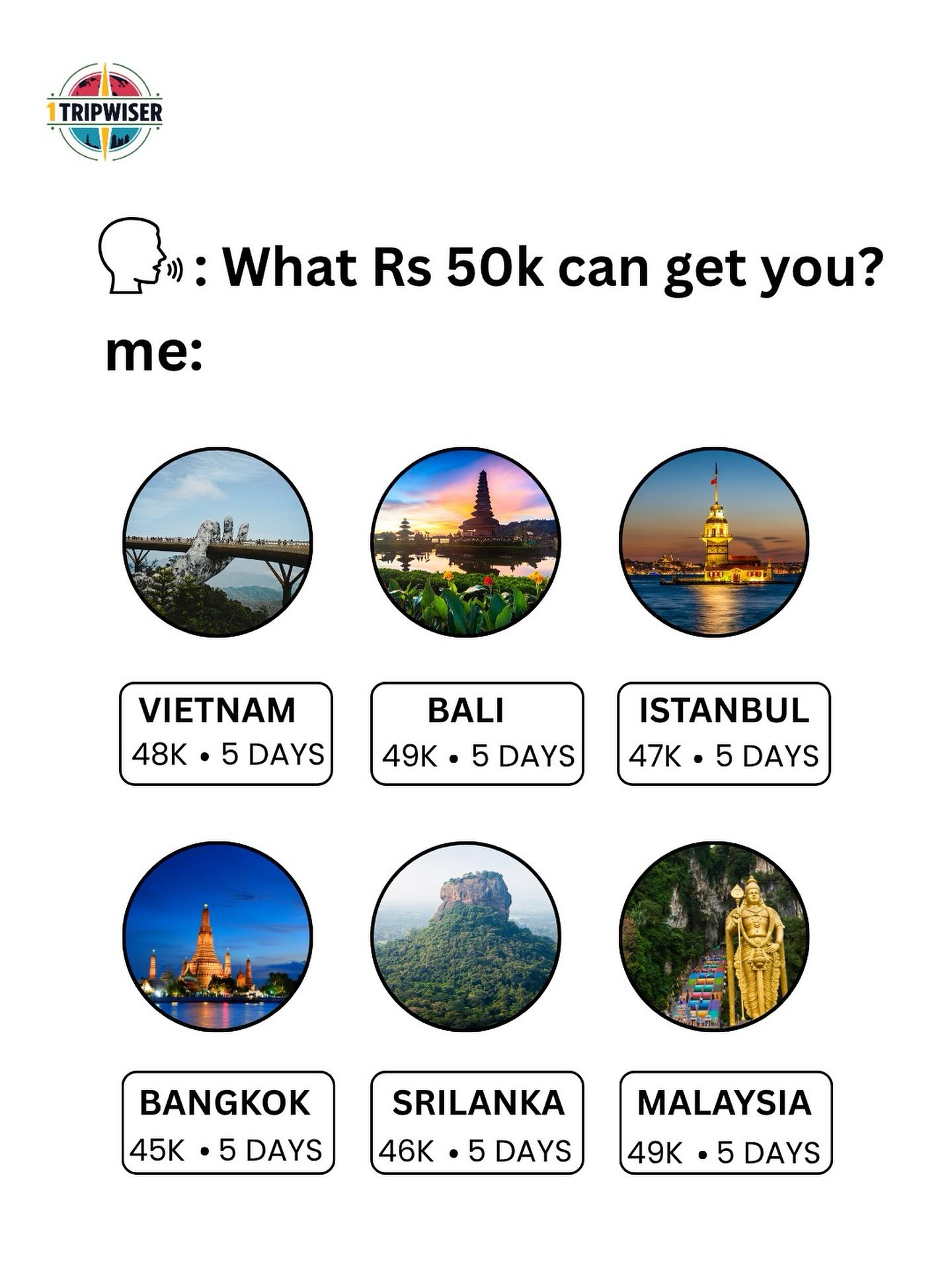 Top 50,000 Rupees Travel Destinations
