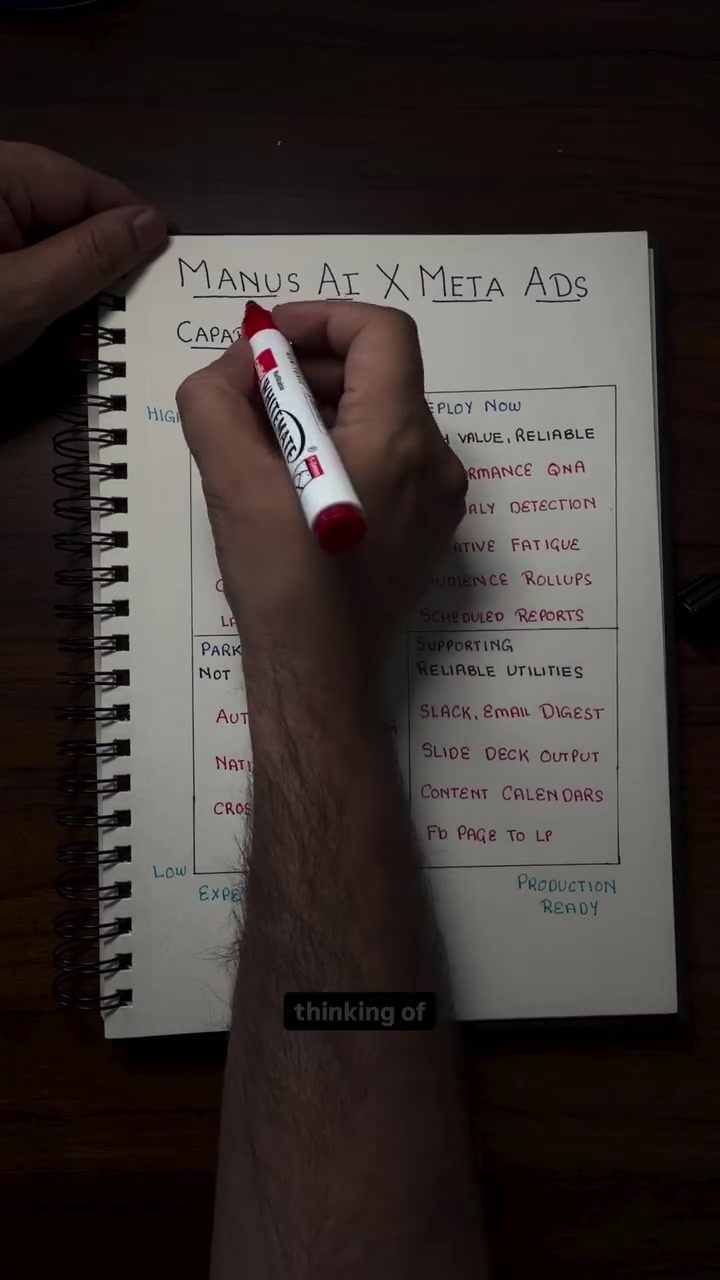 Manus AI: Top Meta Ads Capabilities to Use Now