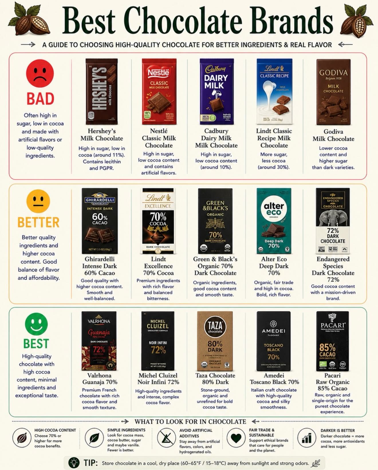 Choosing High-Quality Chocolate Brands: A Comprehensive Guide