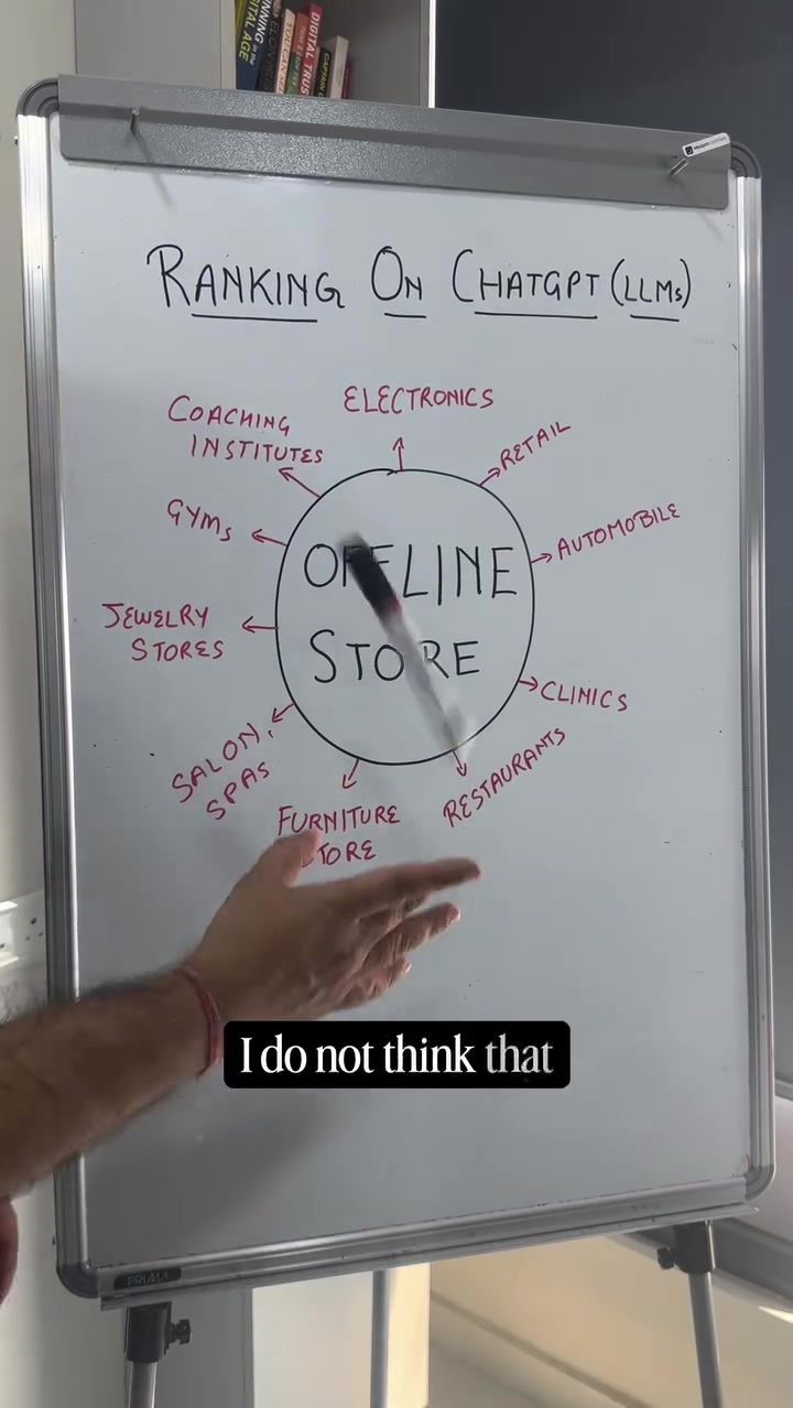 Mastering Offline SEO: 3 Key Steps for ChatGPT and LLMs