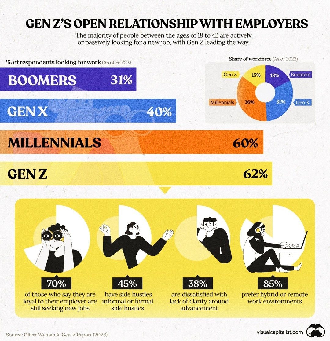 Gen Z’s Changing Work Dynamics
