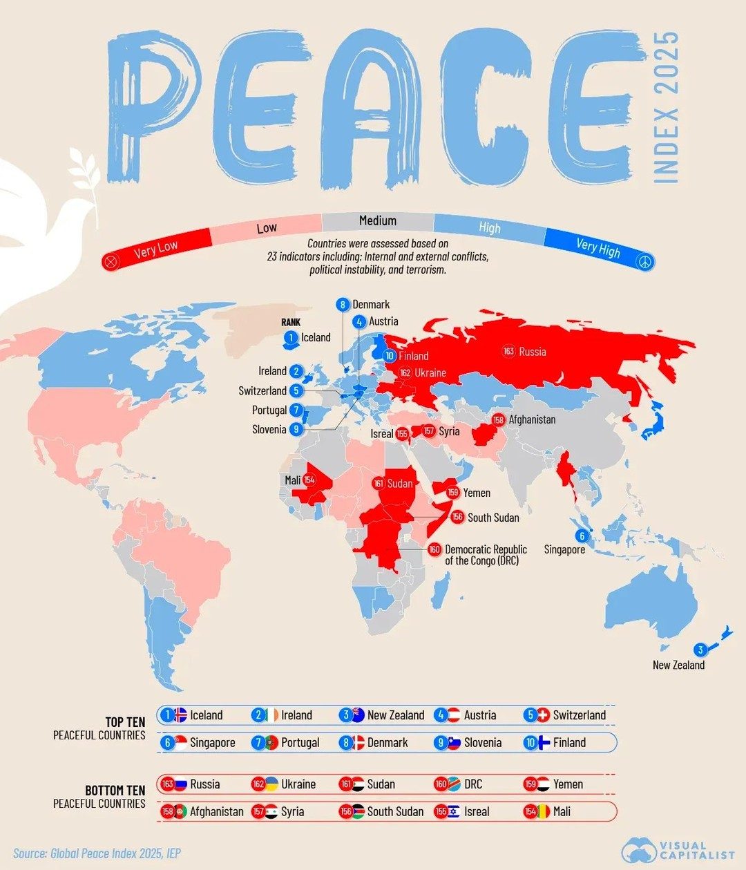 Iceland Leads 2025 Global Peace Index Despite Rising Conflicts