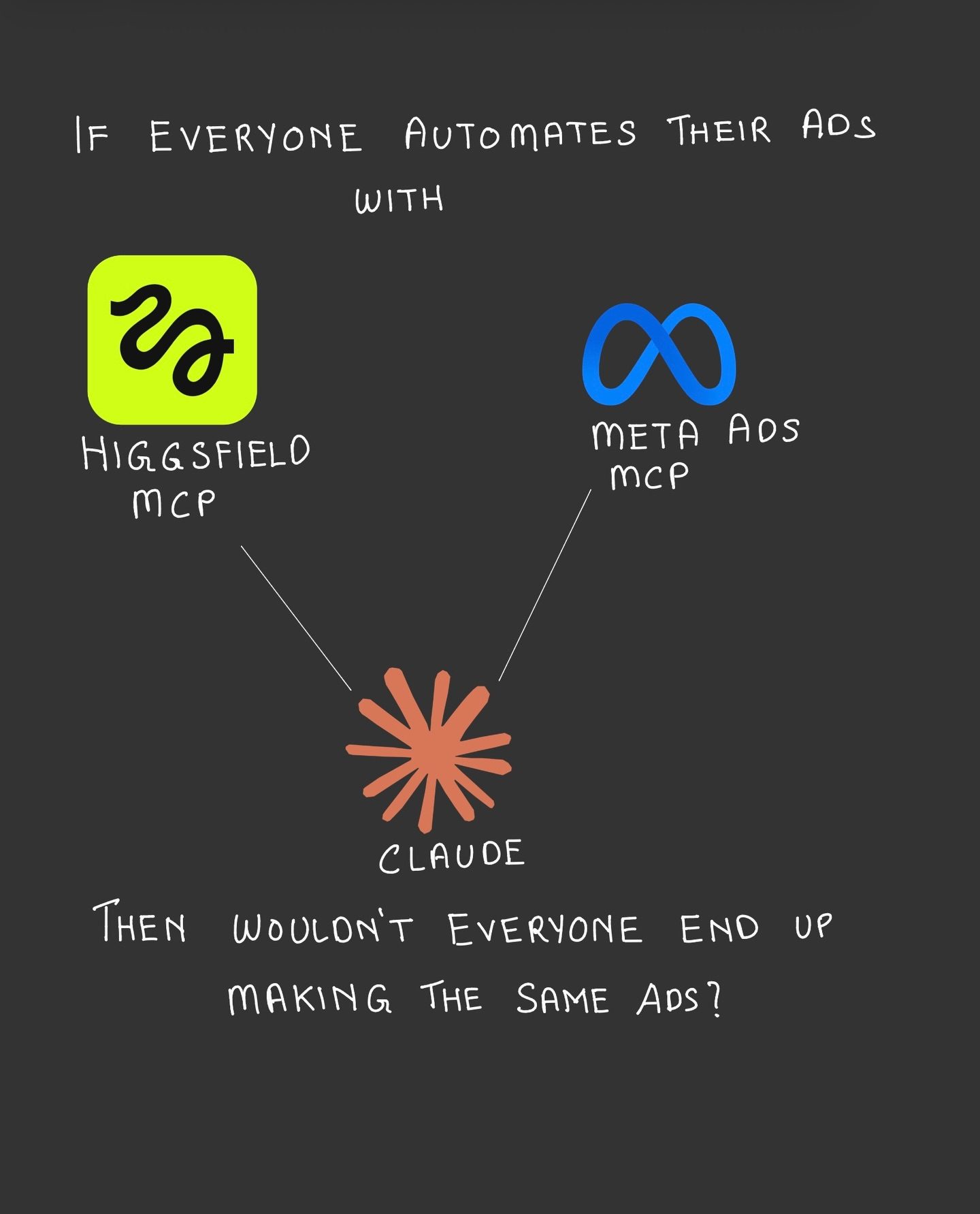 Higgsfield: Why Skill Matters in Automated Ads