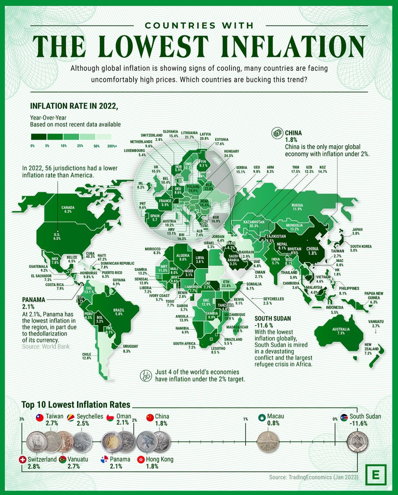 Inflation Rates by Country: 2022's Highs and Lows