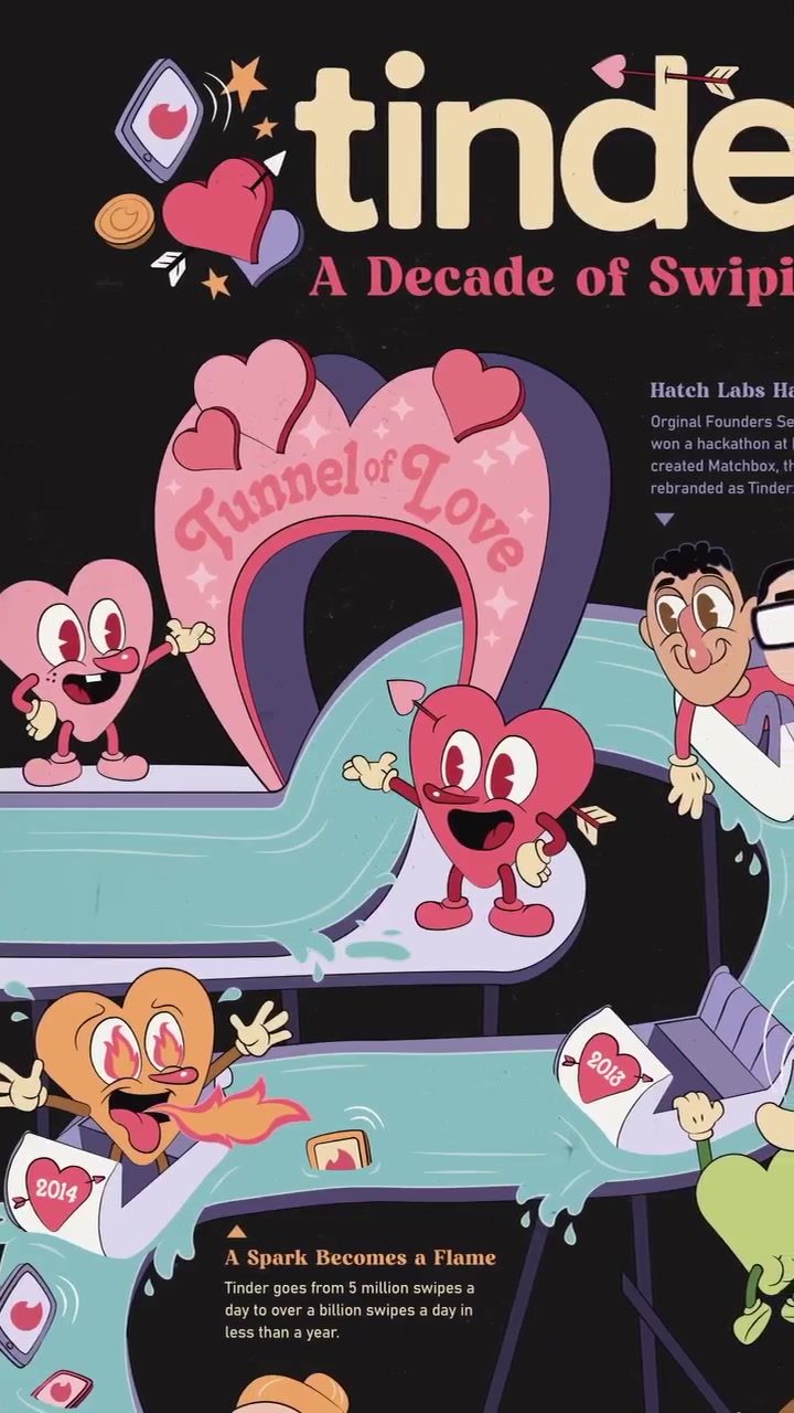 Tinder's Evolution: A Decade of Swiping and Milestones