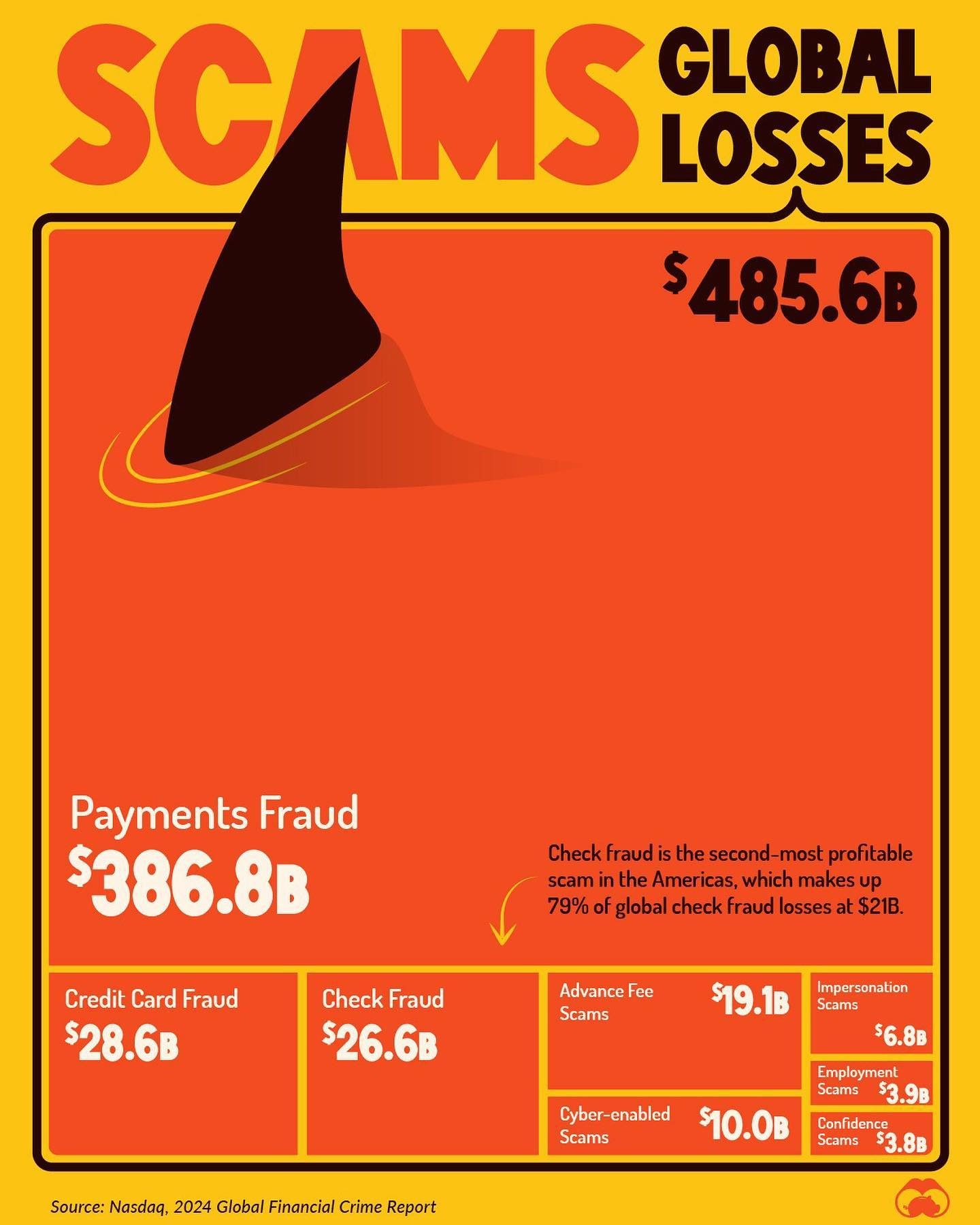 The $485.6 Billion Global Financial Crime Losses of 2023 Explained