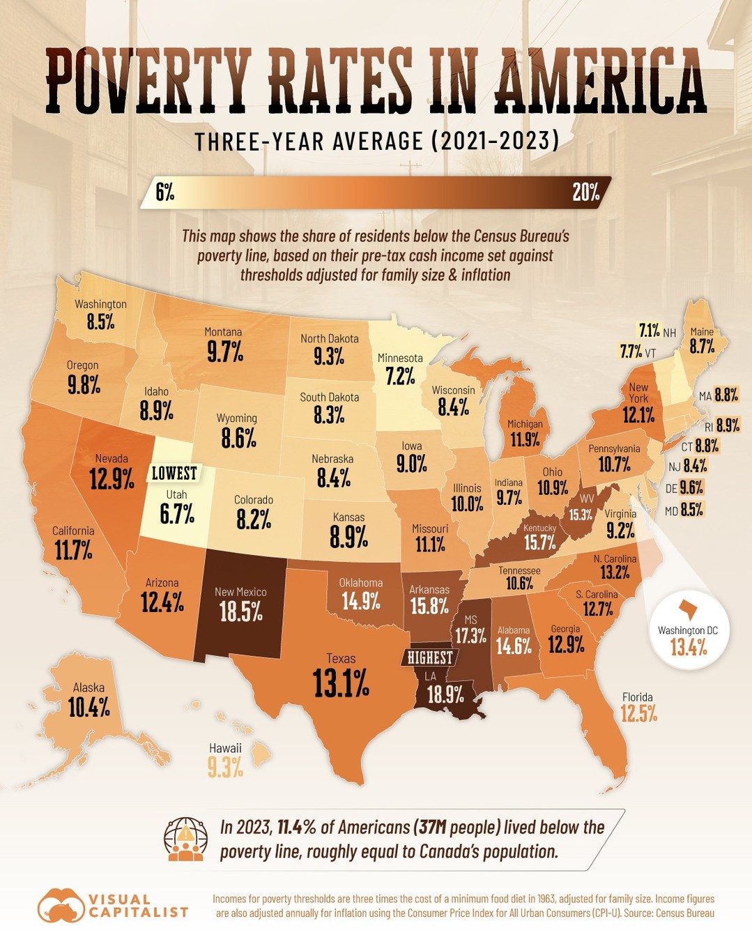 US Poverty Rates by State: South vs. West