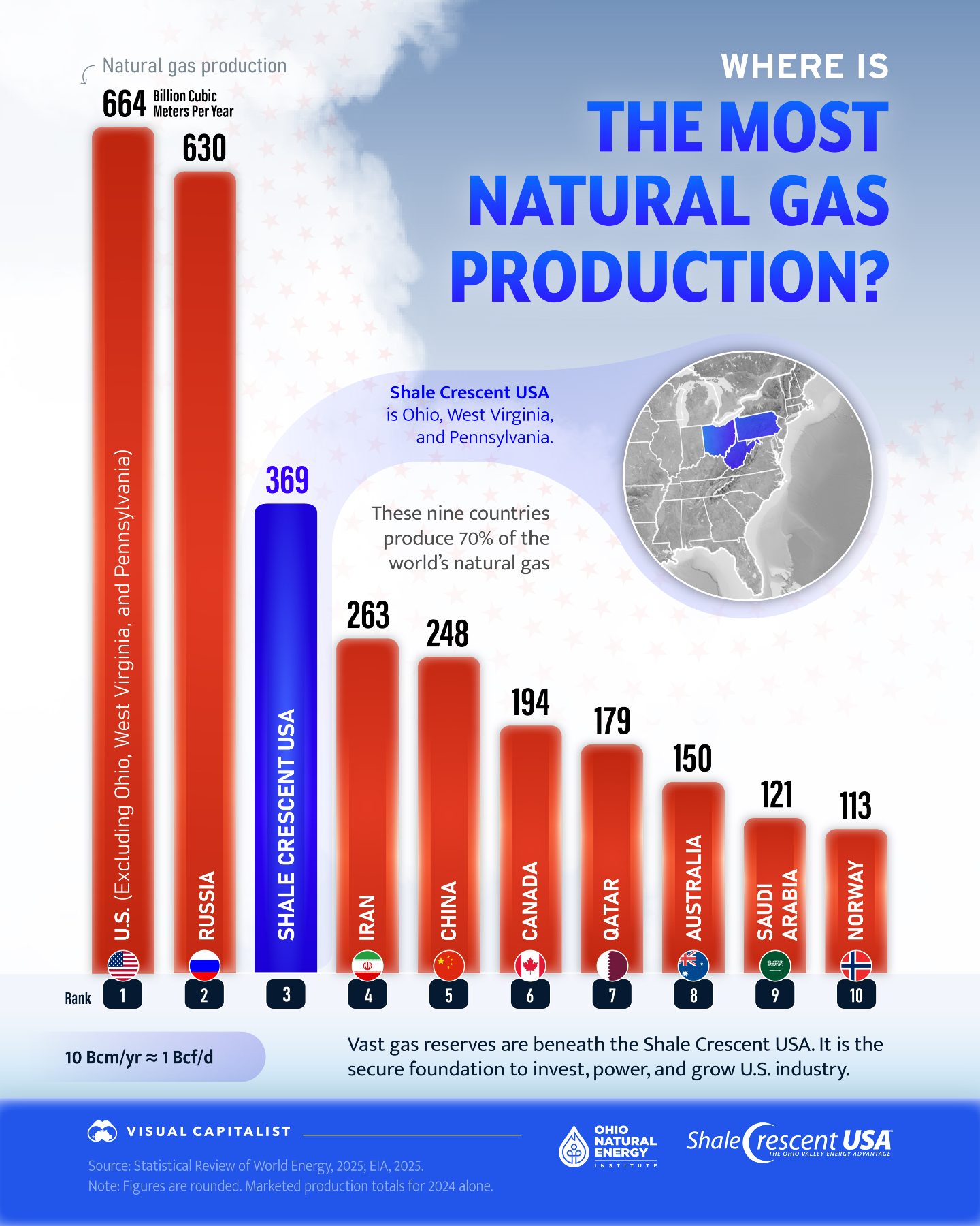 Top Natural Gas Producers: Global Leaders in Energy