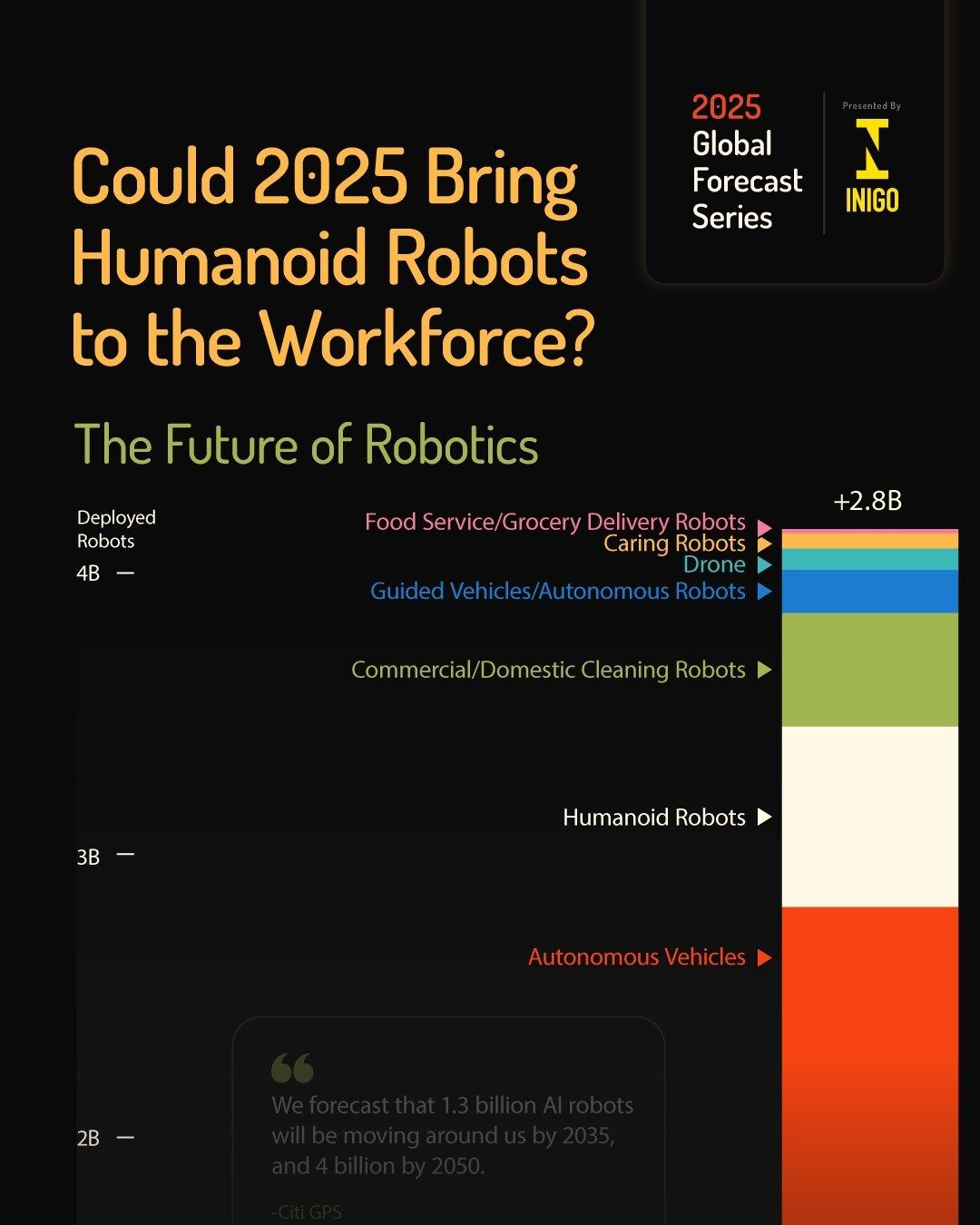 Humanoid Robots in the Workforce: 2025 Forecast