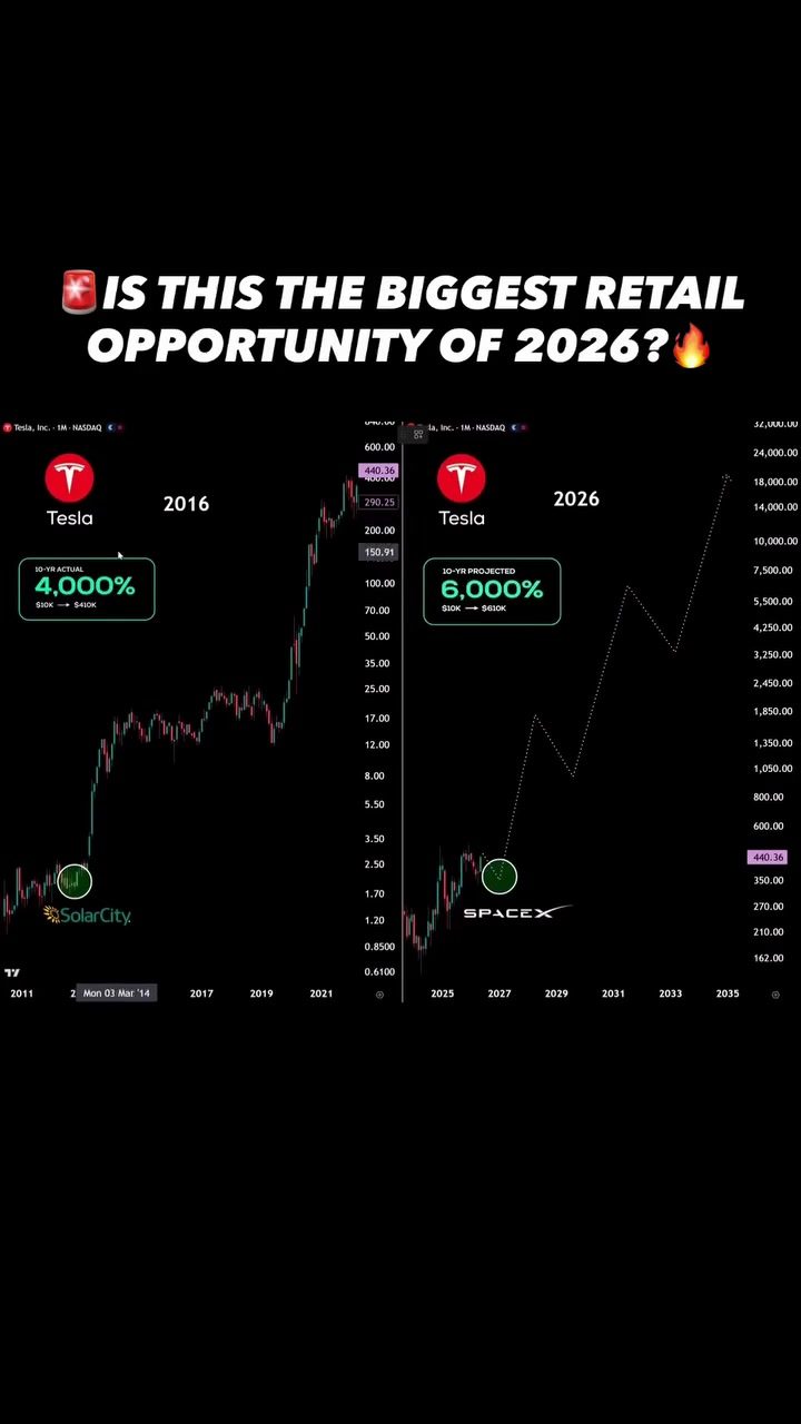 Tesla's Stock Growth: 2016-2026 Performance and Potential