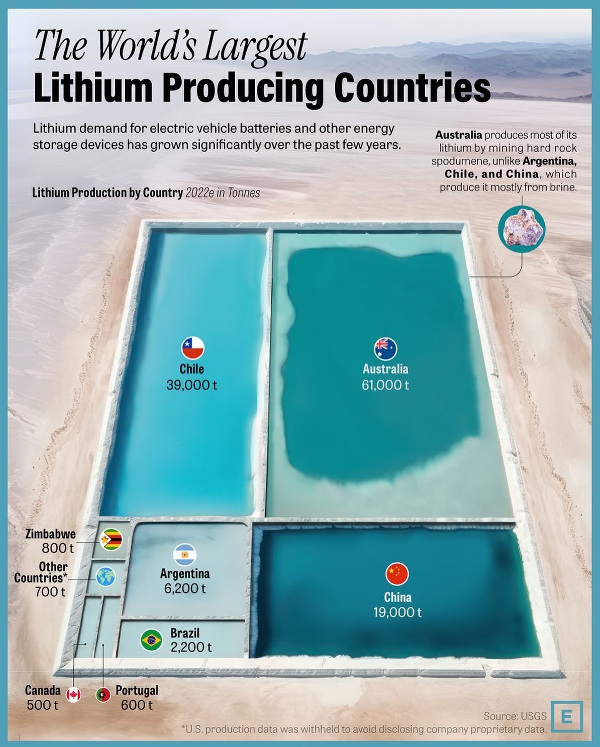 Top Lithium-Producing Countries in 2022