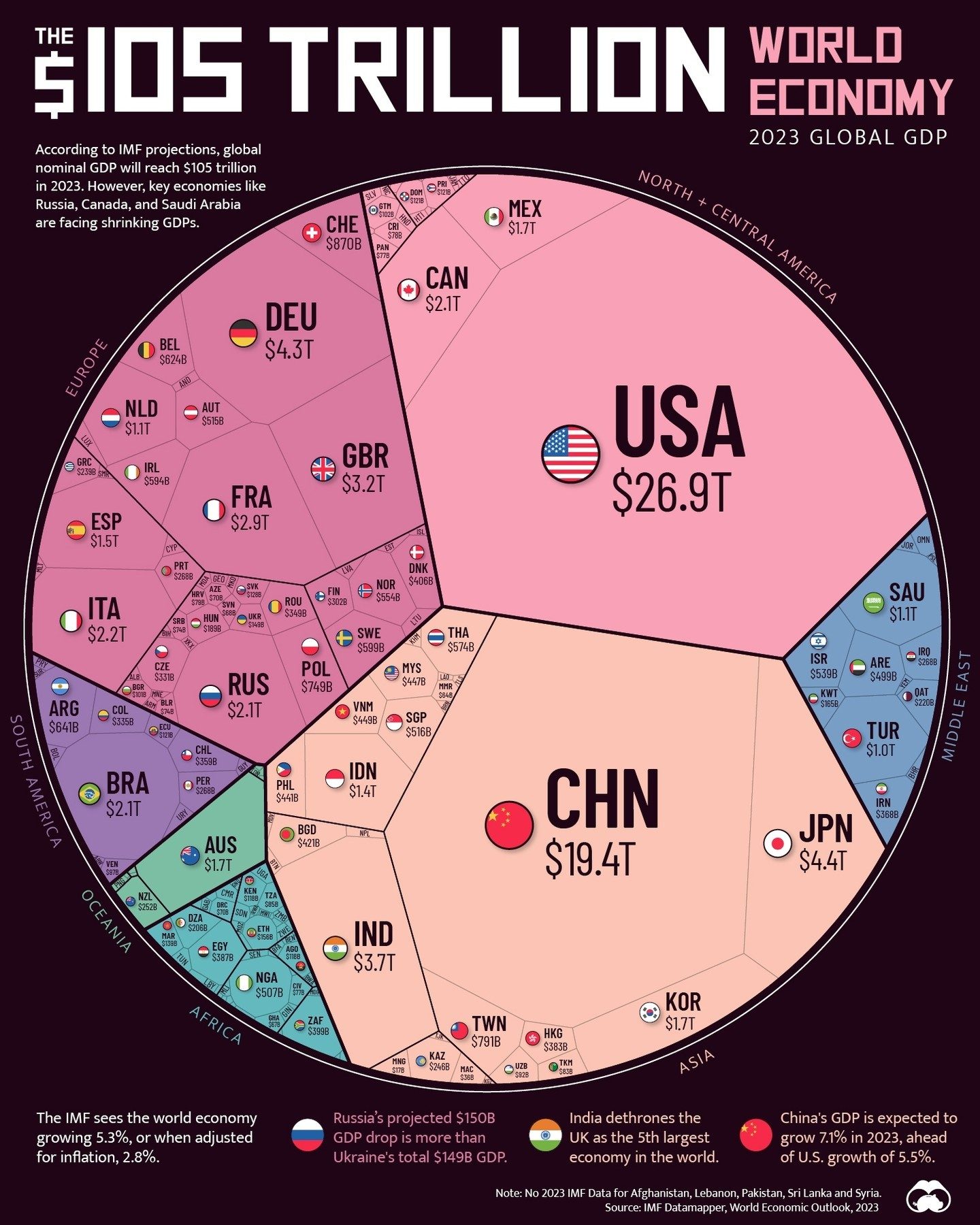 GDP Projections and Global Economic Trends in 2023