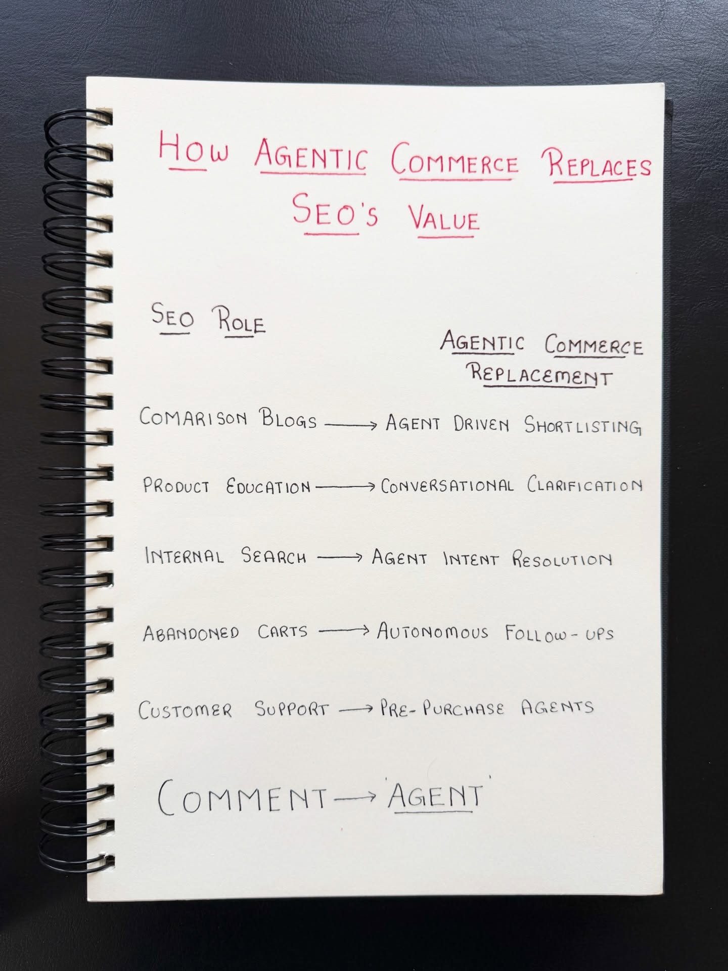 How Agentic Commerce is Redefining SEO's Role