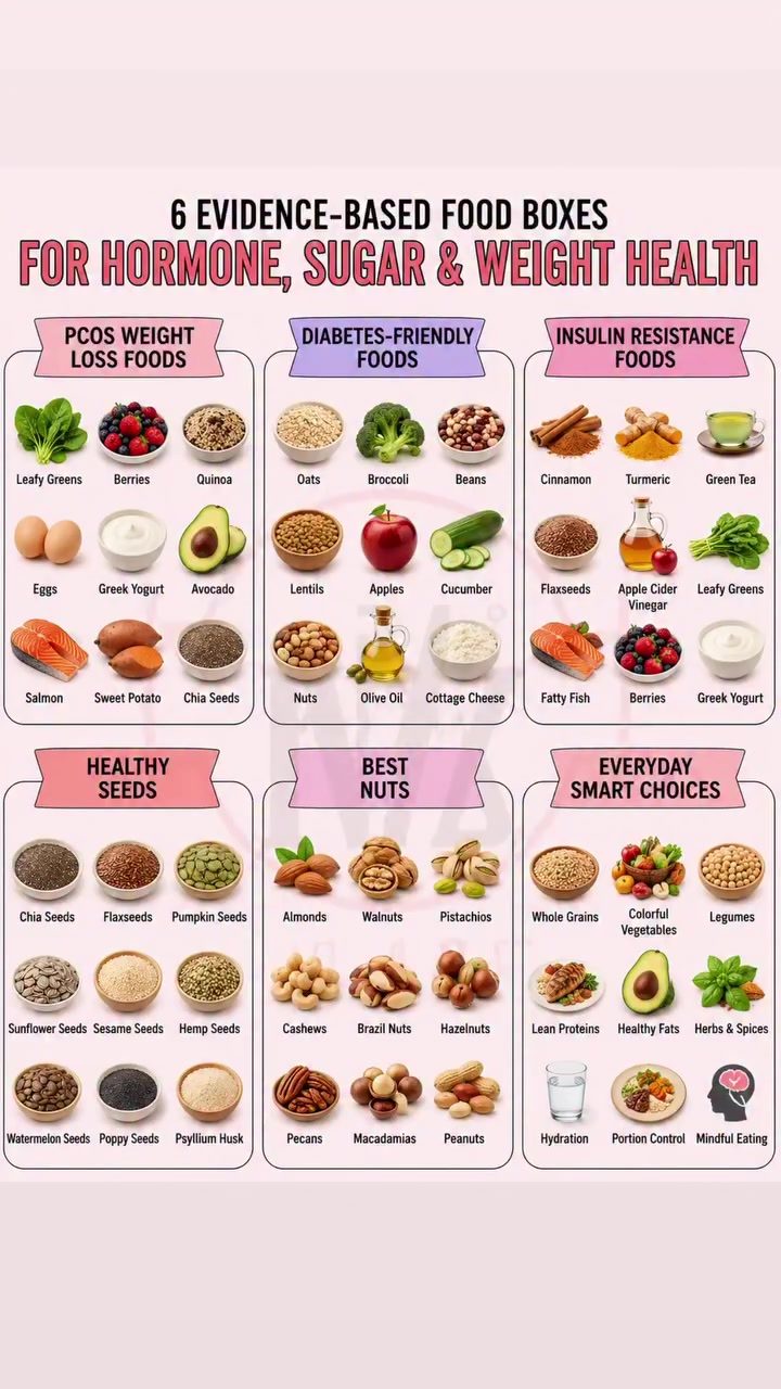 6 Evidence-Based Foods for Hormone, Sugar & Weight Health