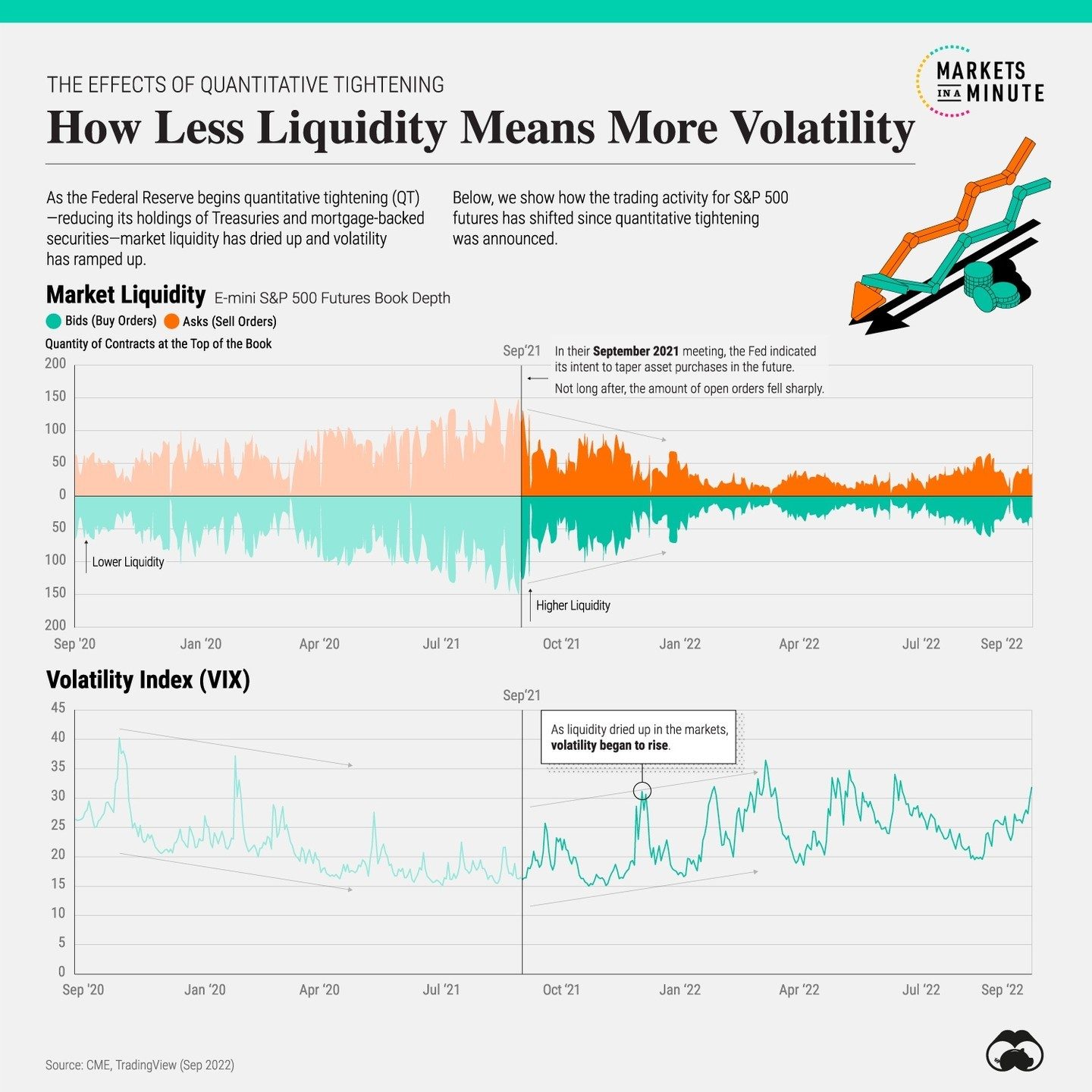 QT's Impact on Market Liquidity and Volatility