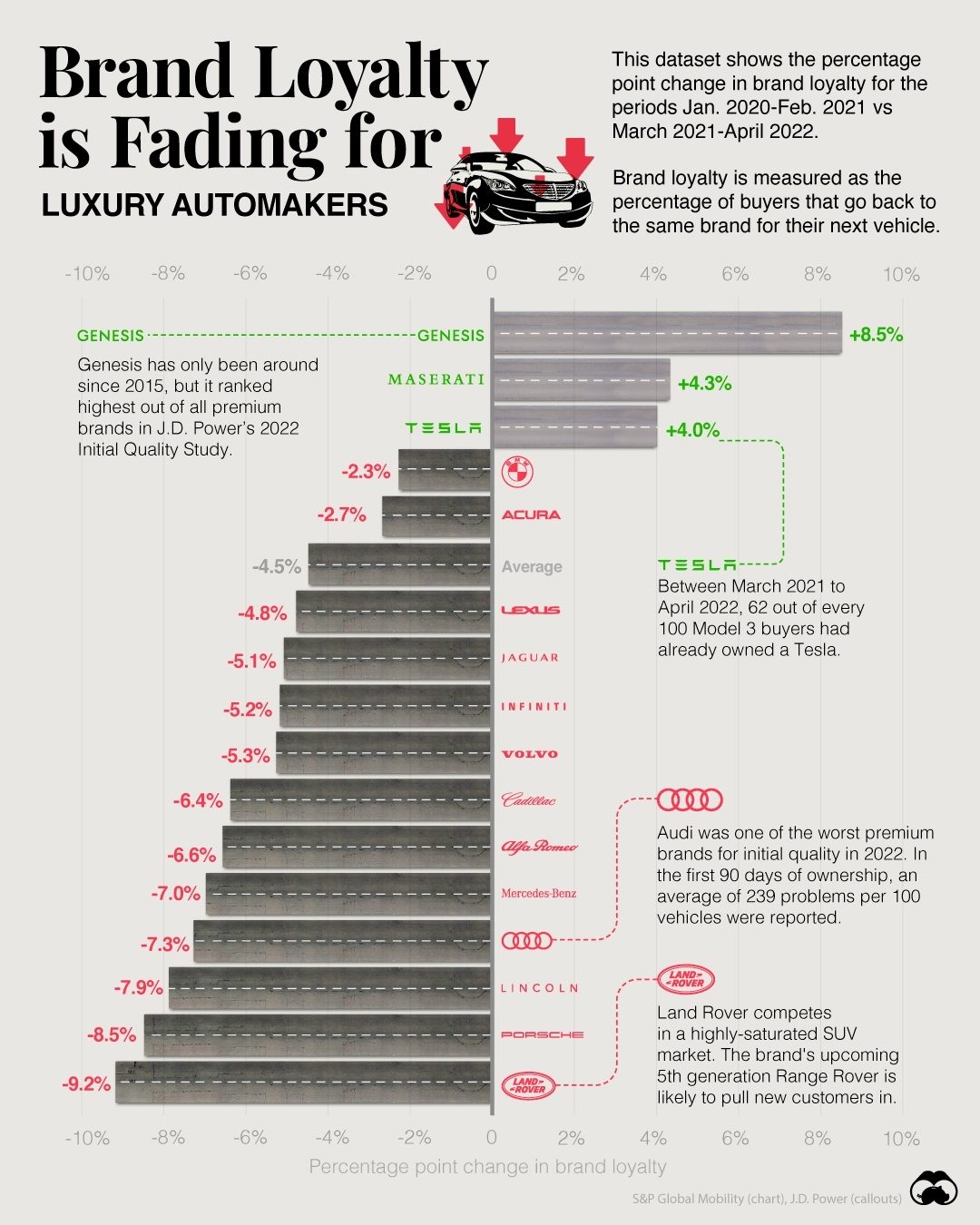 Luxury Car Buyers Less Loyal: New Brand Trends 2020-2022