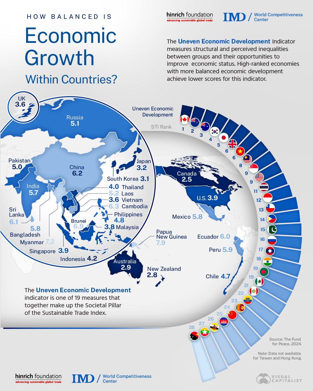 Economic Development Variance: Evenness Within Countries Revealed