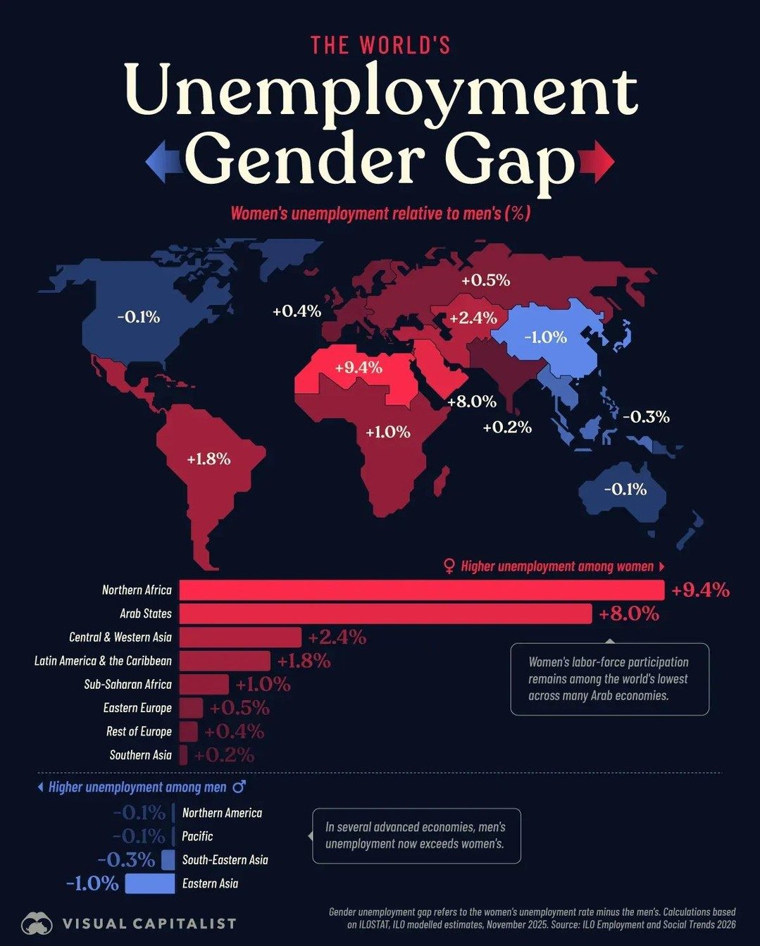 Global Unemployment: How Gender Gap Varies by Region