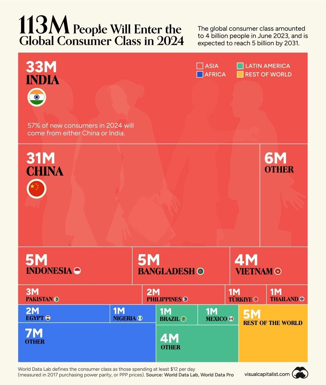 113 Million to Join Global Middle Class by 2024: Key Regions and Trends